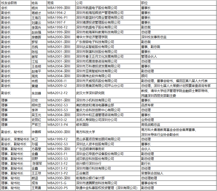 1662450157725022145.png 第三届深圳校友会理事.png